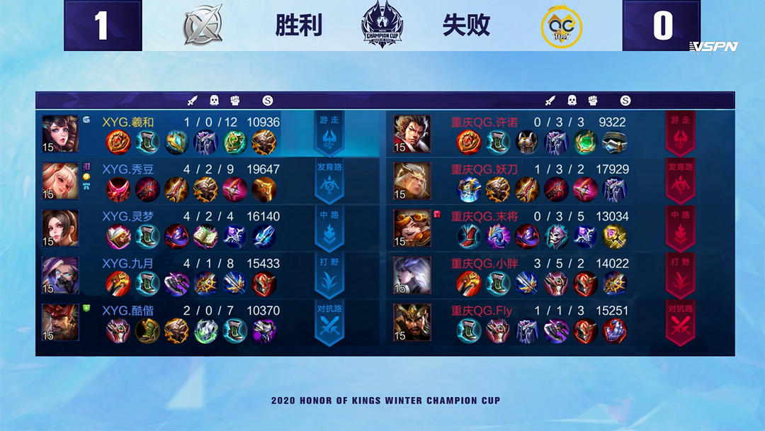 小麦在本届 小麦在本届