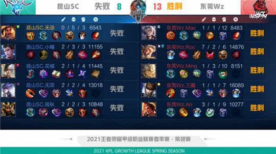 重新掌握主 重新掌握主